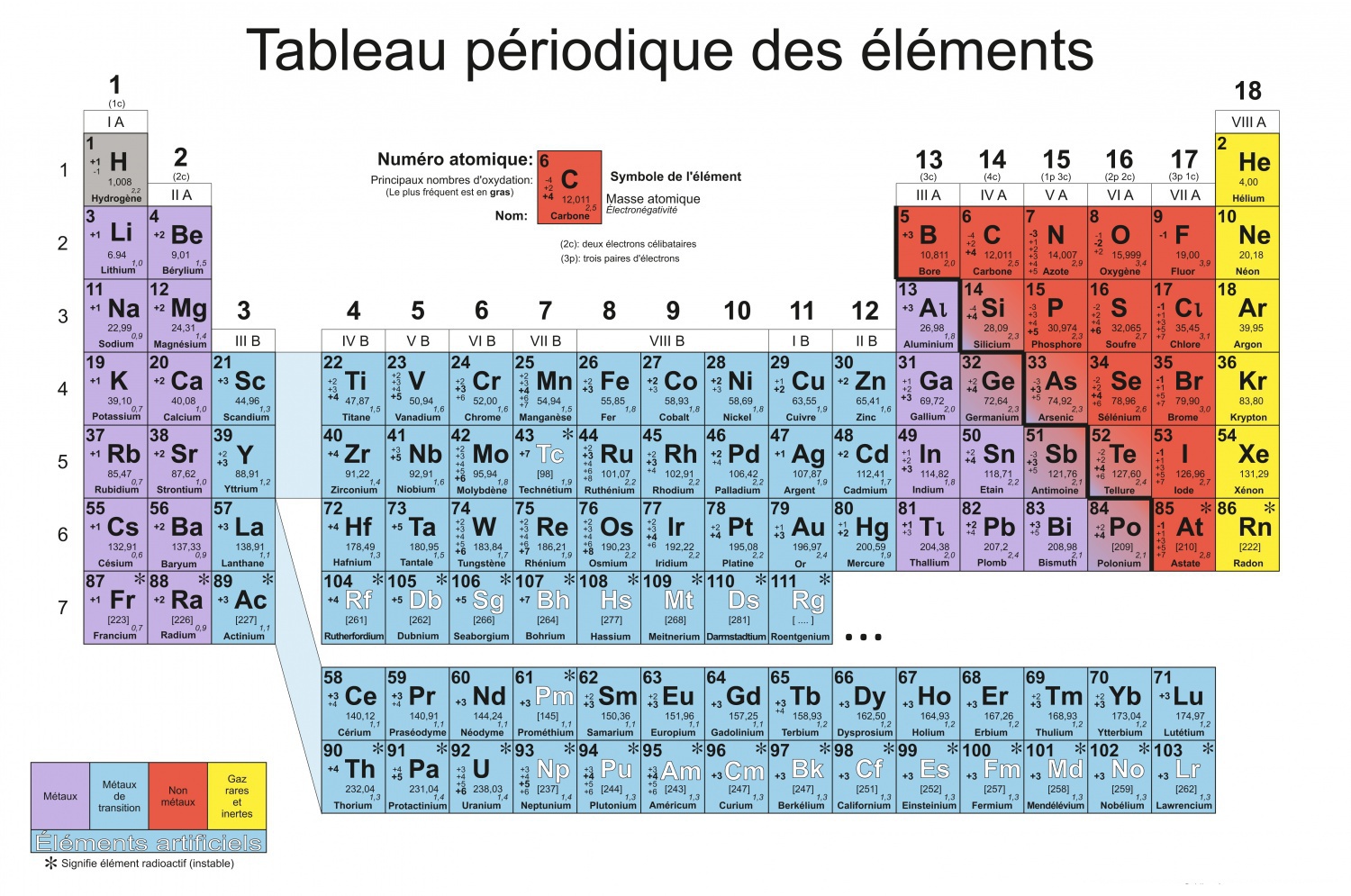 Fr какой элемент. Tableau. Periodensystem. Элемент Nobelium. Periodic Table of elements длиннопериодный.